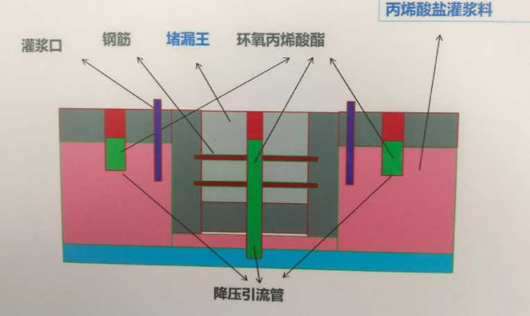济宁邹城防水堵漏工程设计