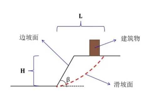 济宁邹城边坡工程设计